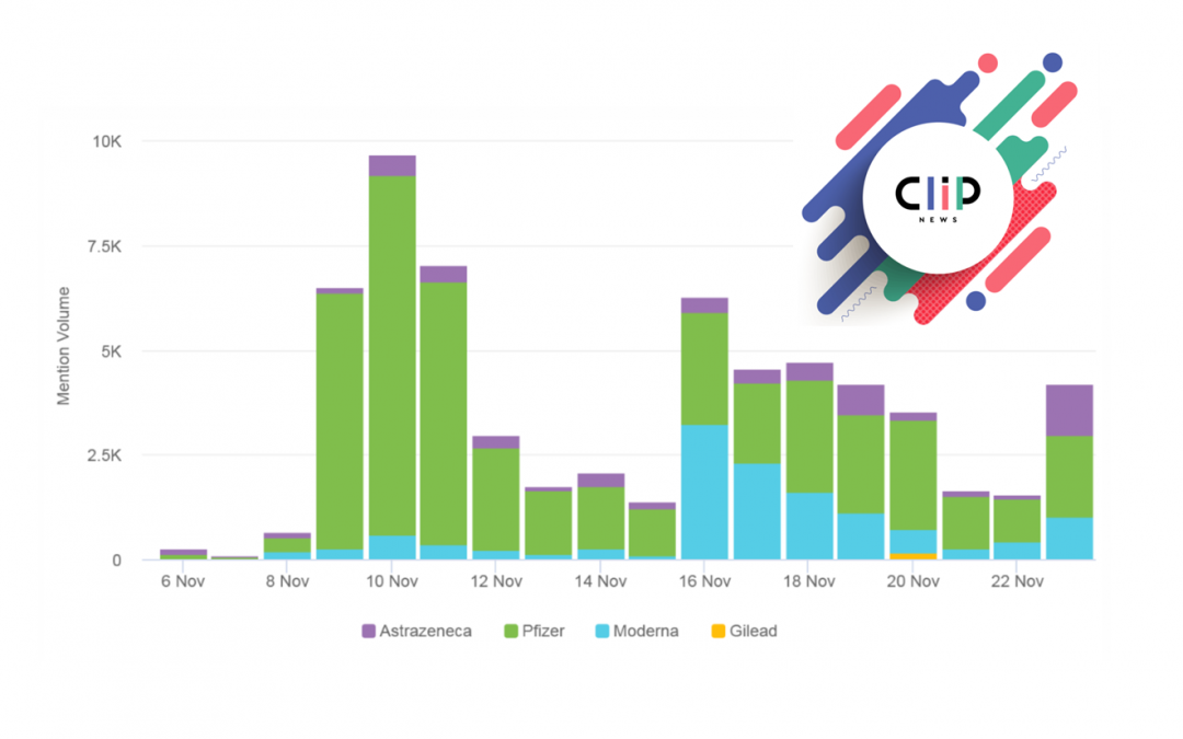 Clip News Analysis: Τι δείχνει το “buzz” του τελευταίου τριμήνου για τα εμβόλια για τον κορωνοϊο