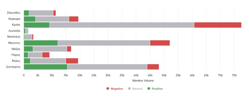 sentiment per island
