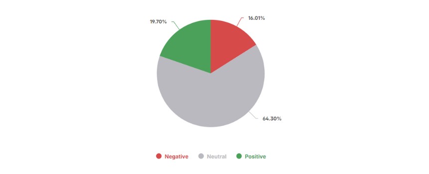 sentiment total