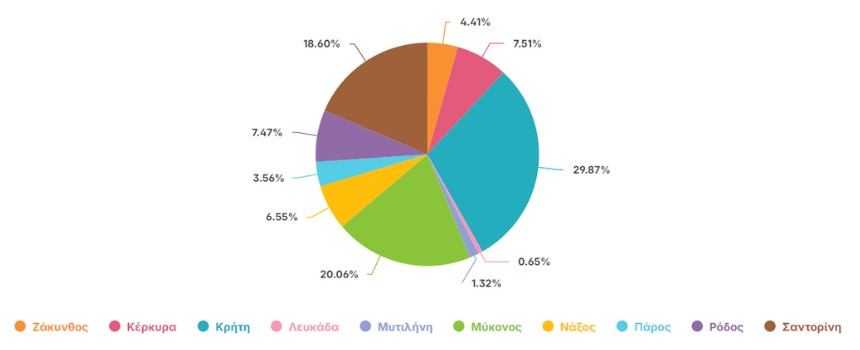 share of voice