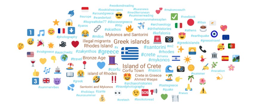 social listening topics cloud