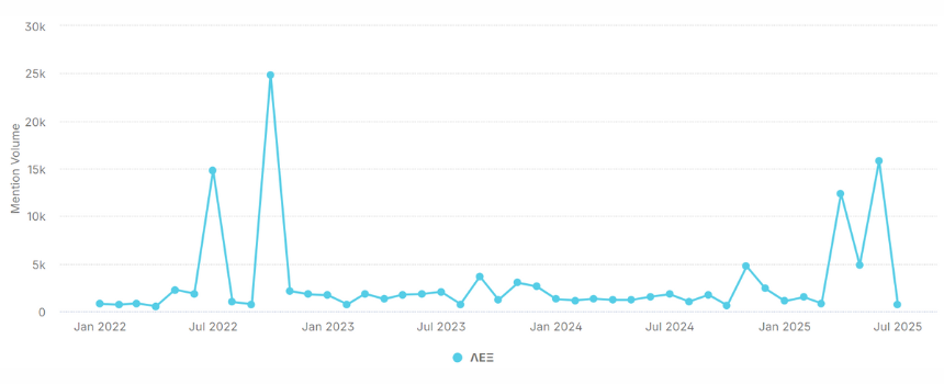 lex over time