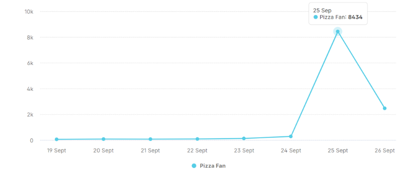 pizza fan buzz