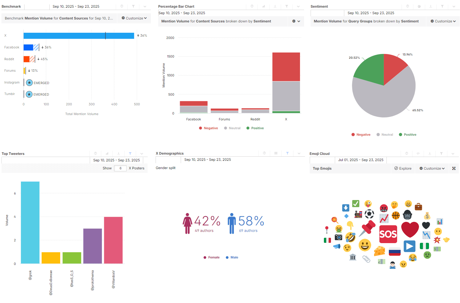 Social Listening opt