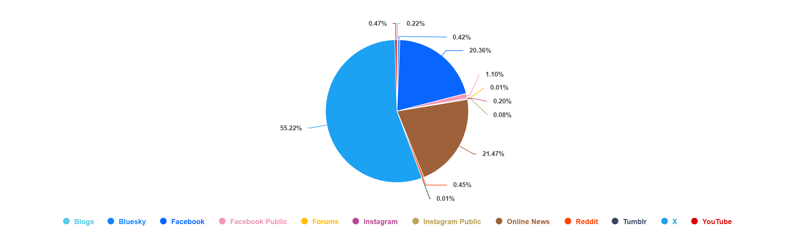 Social Listening Case study - Eurovision 2026 _ Clip News