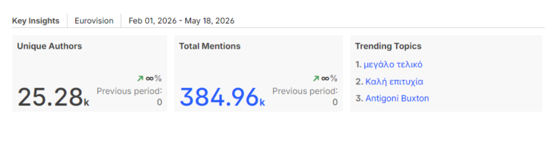 Social Listening Case study - Eurovision 2026 _ Clip News