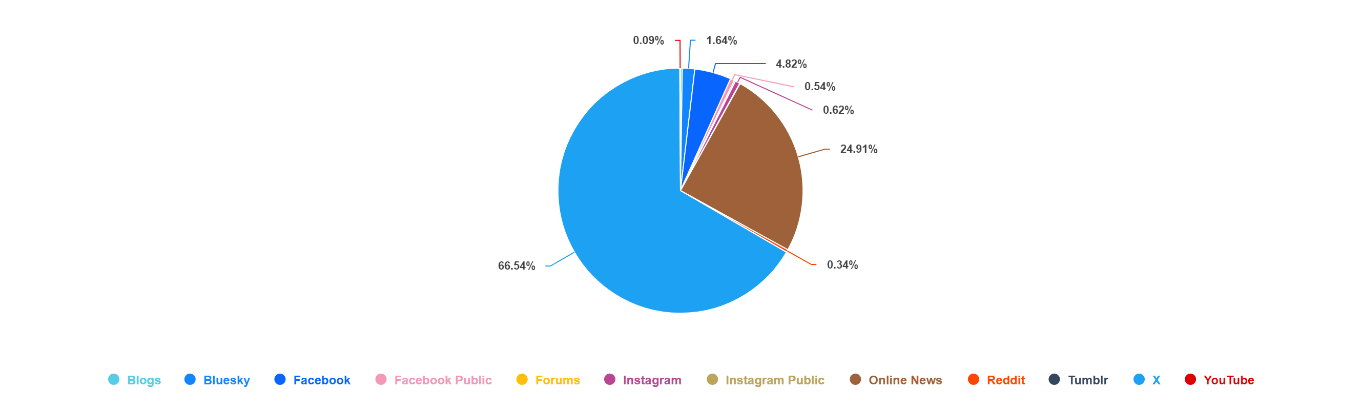 social listening case study Metallica - Clip News 