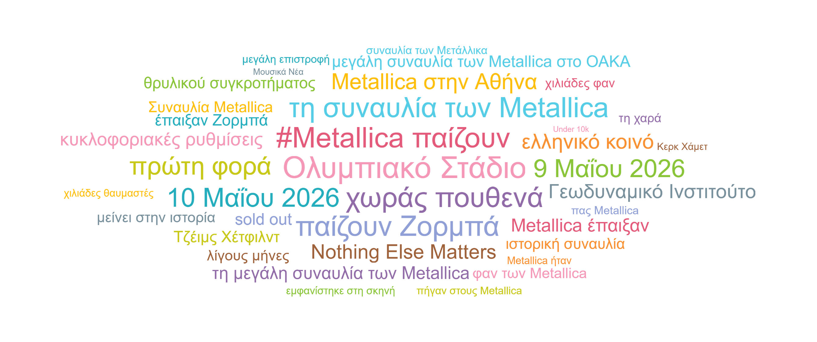 social listening case study Metallica - Clip News